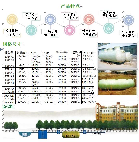 怀远玻璃钢化粪池